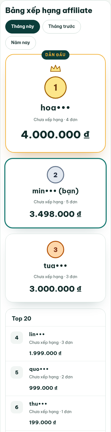 Bảng xếp hạng trong cổng trên điện thoại: bục xếp dọc 1 → 2 → 3, rồi danh sách Top 20. Dữ liệu minh hoạ (affiliate THỬ “Minh Anh”, site dev).