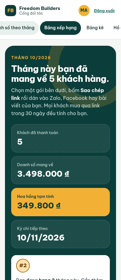 Đầu Cổng đối tác trên điện thoại: thanh mục cuộn ngang dưới logo, bốn ô số xếp dọc, dải hạng #2 ở dưới. Dữ liệu minh hoạ (affiliate THỬ “Minh Anh”, site dev).